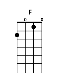 ukulele F chord